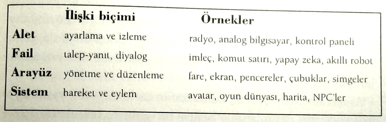 alet