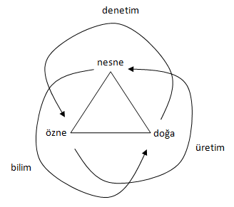 meta3