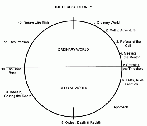 graphictwo