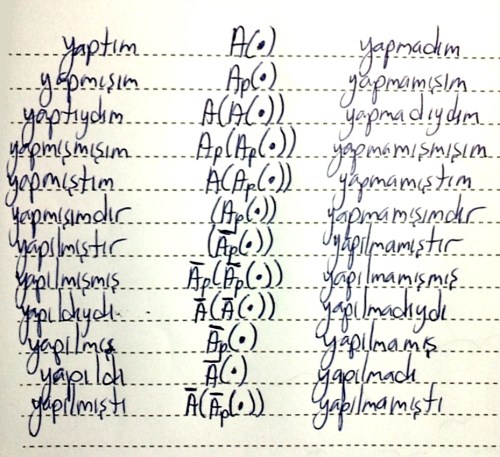 yapmislik