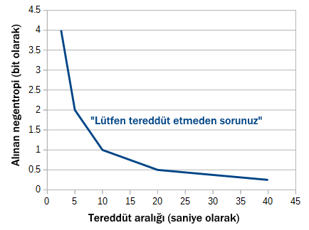 tereddut