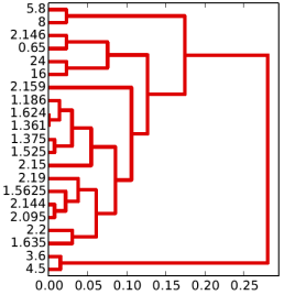 emission_spectroscopy_dendrogram_of_exoplanets