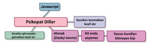 proglang1