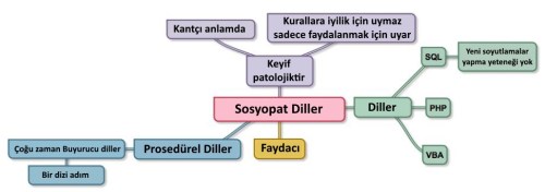 proglang2