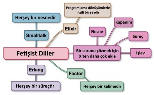 proglang4