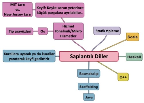 proglang5
