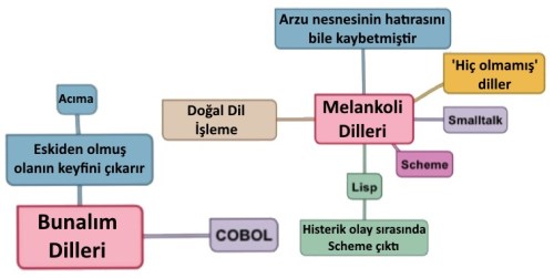 proglang7