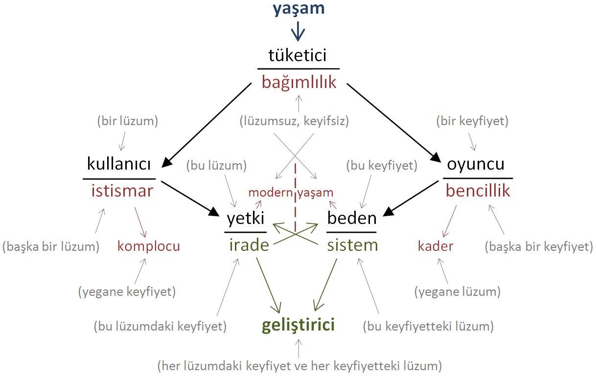 gelistirici-yasam2