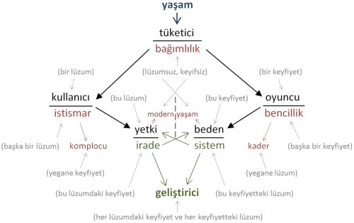 gelistirici-yasam2