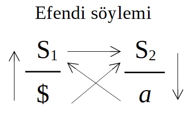 soylem1