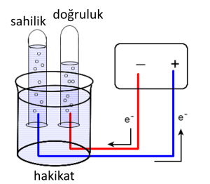 elektroliz
