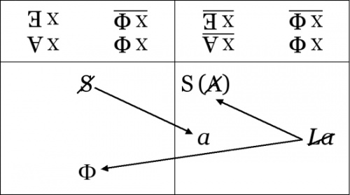 formulas