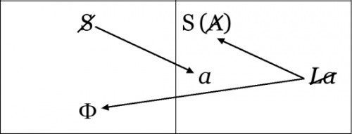 formulas3