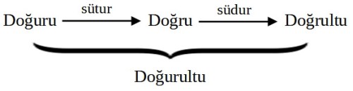 dogurultu2