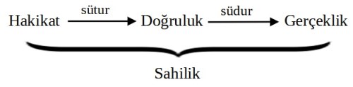 hakik