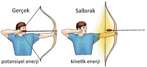 okenerji
