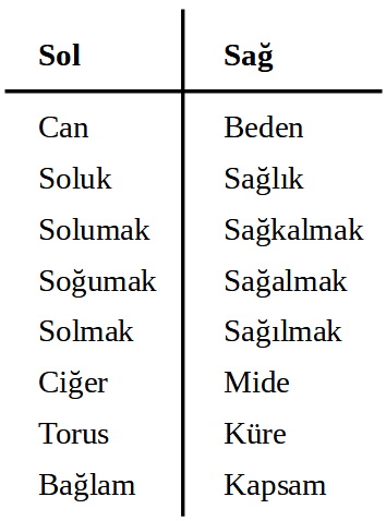 solsag