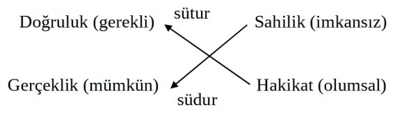 sudur