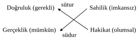 sudur