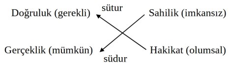 sudur