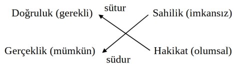 sudur