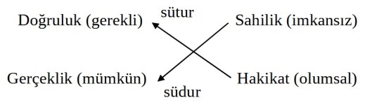 sudur