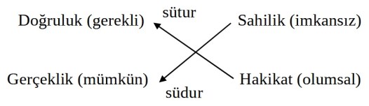 sudur