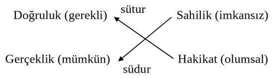 sudur