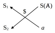 sudur2