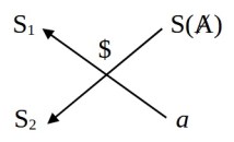 sudur2