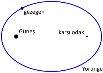 yorunge