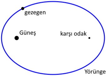 yorunge