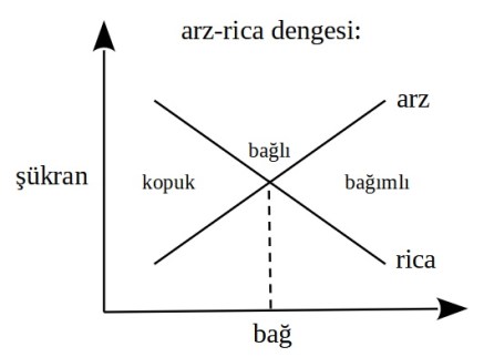 arzrica
