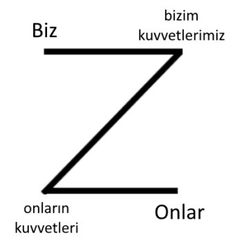savas