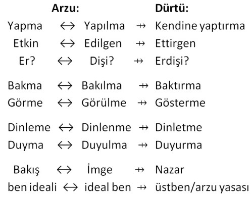 durtu