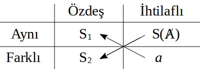 ihtil