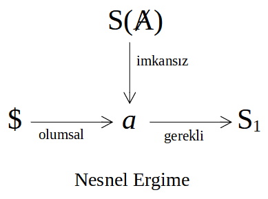 nesnel
