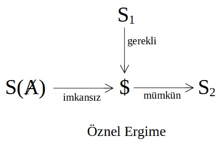 oznel