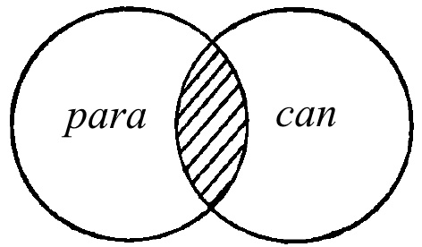 paracan