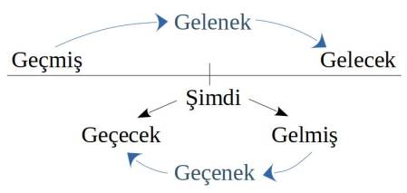 gecenek