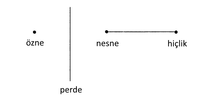 perde