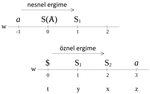 zemini
