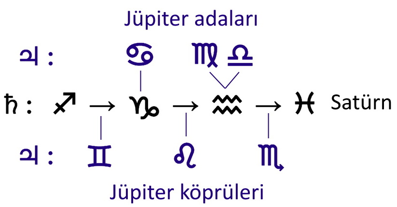 jupiterkopruleri