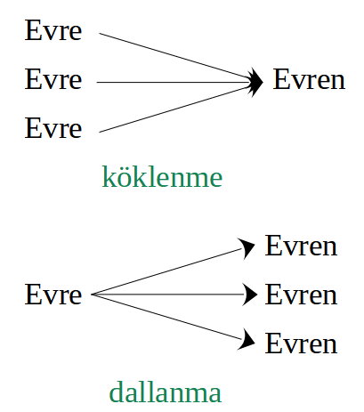 koklen