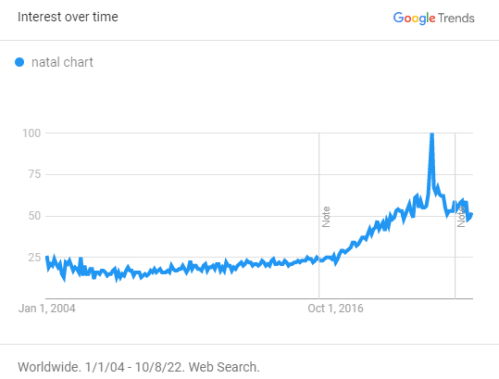 trends