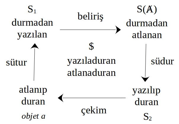 durmadan