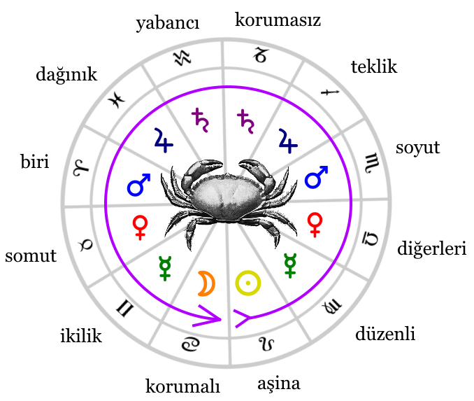 zodihero-dial