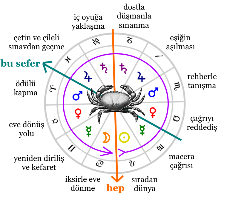 zodihero-eksen