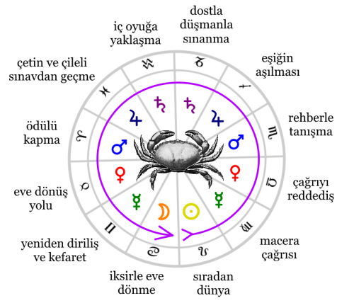 zodihero