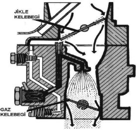jikle